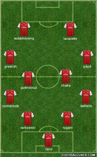 Arsenal Formation 2020