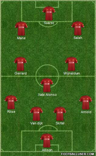 Liverpool Formation 2020