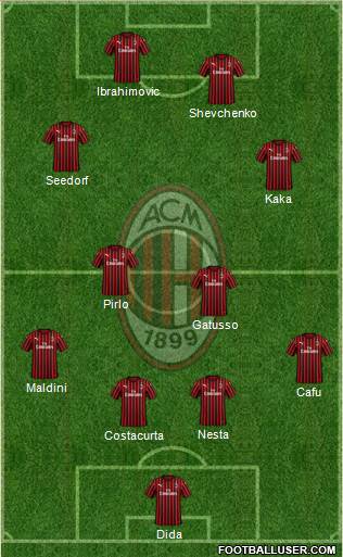 A.C. Milan Formation 2020