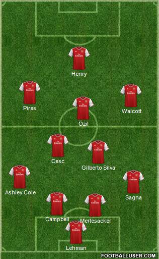 Arsenal Formation 2020