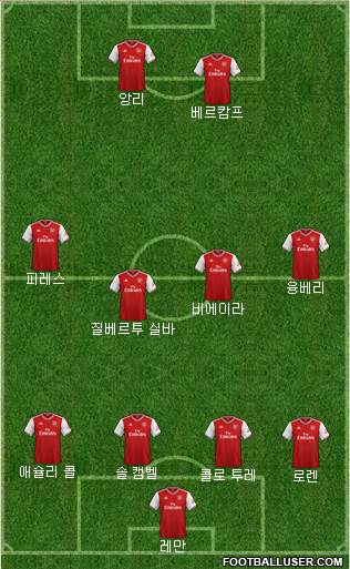 Arsenal Formation 2020