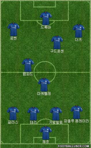 Chelsea Formation 2020