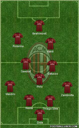 A.C. Milan Formation 2020