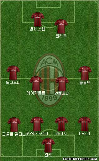 A.C. Milan Formation 2020