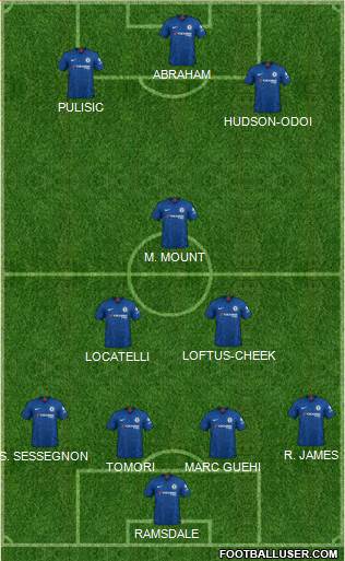 Chelsea Formation 2020