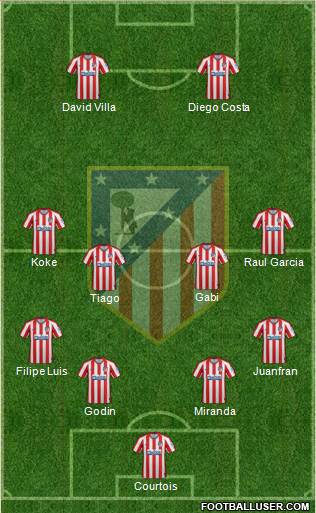 C. Atlético Madrid S.A.D. Formation 2020