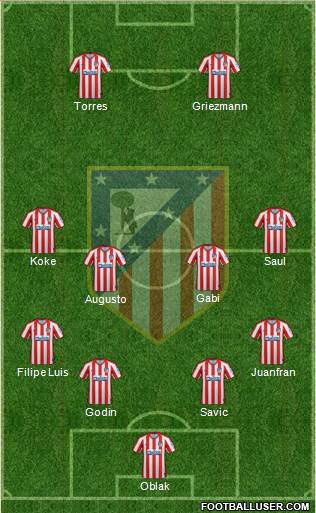 C. Atlético Madrid S.A.D. Formation 2020