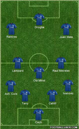 Chelsea Formation 2020