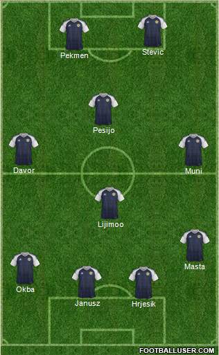 Scotland Formation 2020