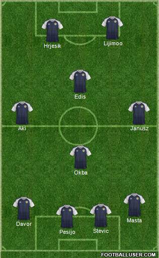 Scotland Formation 2020