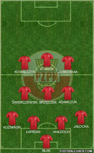 Poland Formation 2020