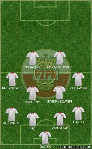 Poland Formation 2020