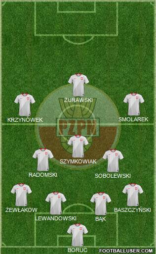 Poland Formation 2020