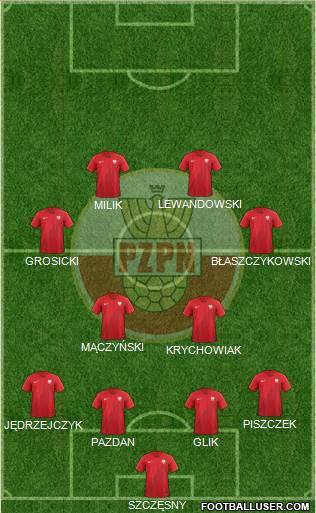 Poland Formation 2020