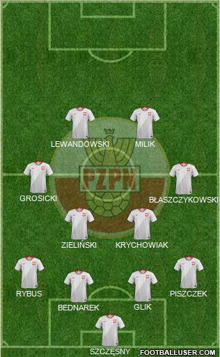 Poland Formation 2020