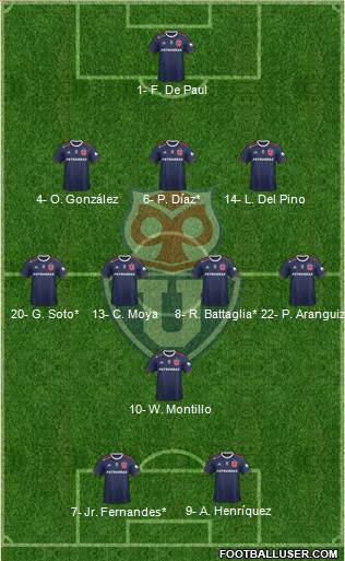 CF Universidad de Chile Formation 2020