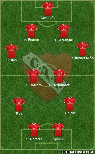 Independiente Formation 2020