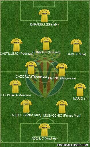 Villarreal C.F., S.A.D. Formation 2020