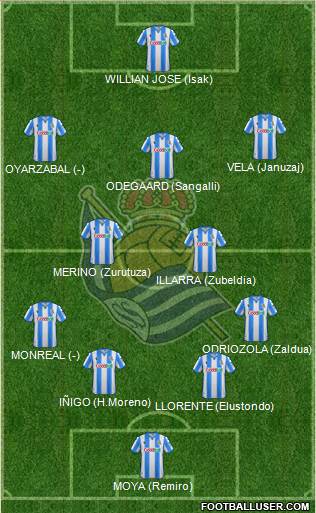 Real Sociedad S.A.D. Formation 2020