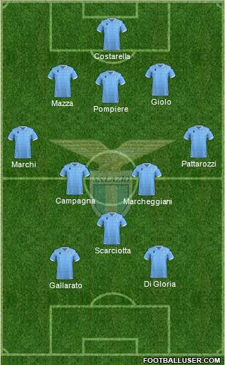 S.S. Lazio Formation 2020