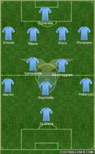 S.S. Lazio Formation 2020