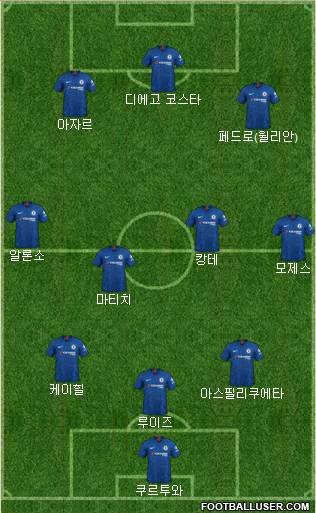 Chelsea Formation 2020