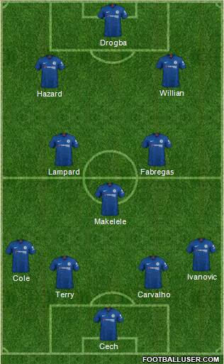 Chelsea Formation 2020