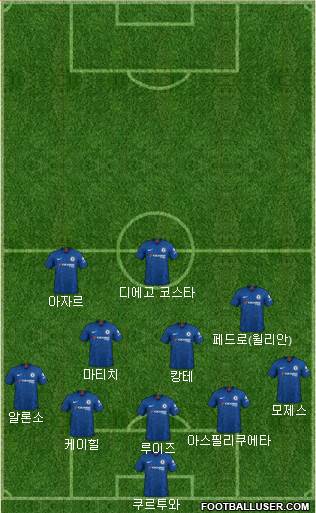 Chelsea Formation 2020