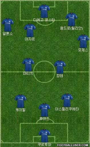 Chelsea Formation 2020