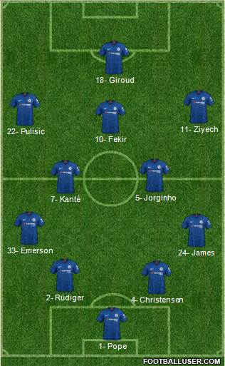 Chelsea Formation 2020