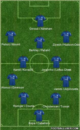 Chelsea Formation 2020