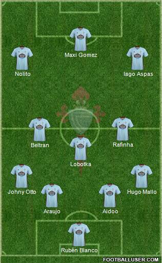 R.C. Celta S.A.D. Formation 2020