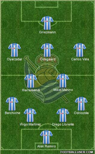 Real Sociedad S.A.D. Formation 2020