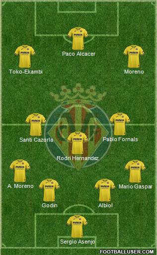 Villarreal C.F., S.A.D. Formation 2020