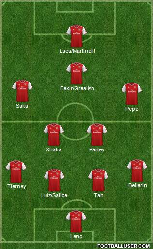 Arsenal Formation 2020