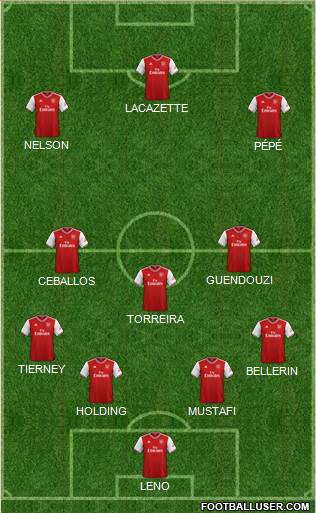 Arsenal Formation 2020