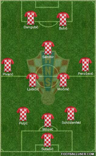 Croatia Formation 2020