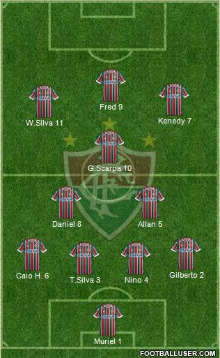 Fluminense FC Formation 2020