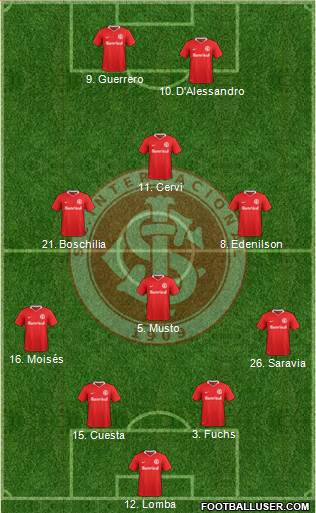 SC Internacional Formation 2020