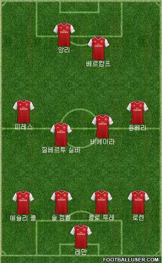 Arsenal Formation 2020