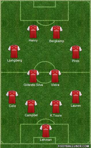 Arsenal Formation 2020