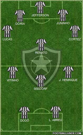 Botafogo FR Formation 2020