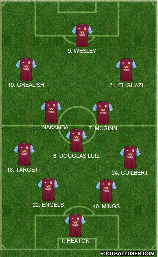 Aston Villa Formation 2020