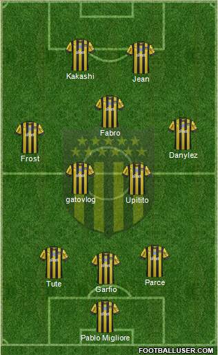 Club Atlético Peñarol Formation 2020