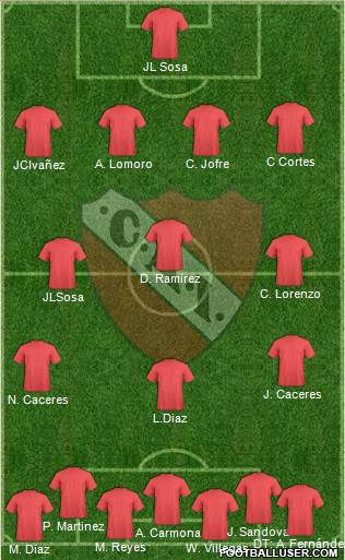 Independiente Formation 2020