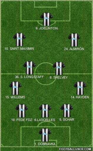 Newcastle United Formation 2020