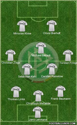 Germany Formation 2020