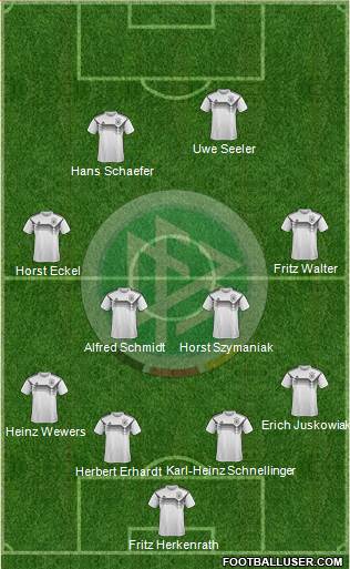 Germany Formation 2020