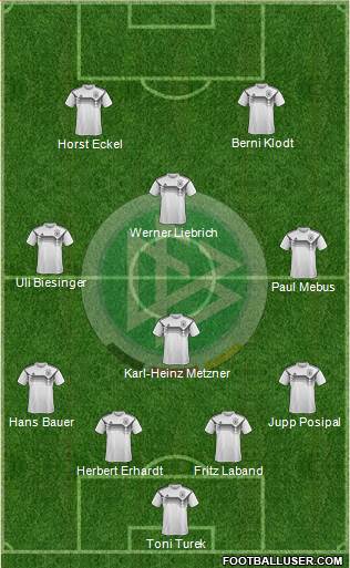 Germany Formation 2020