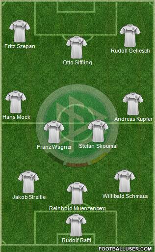 Germany Formation 2020